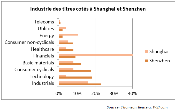 2016_09_shenzhen_graph