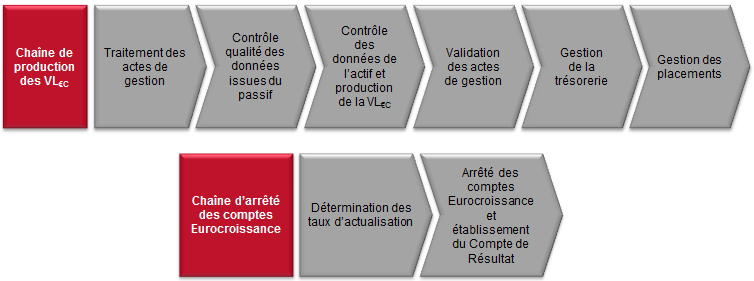 eurocroissance_news_sept_2014