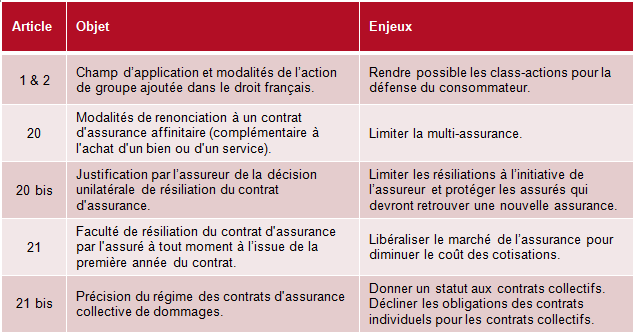 tableau_loi_hamon