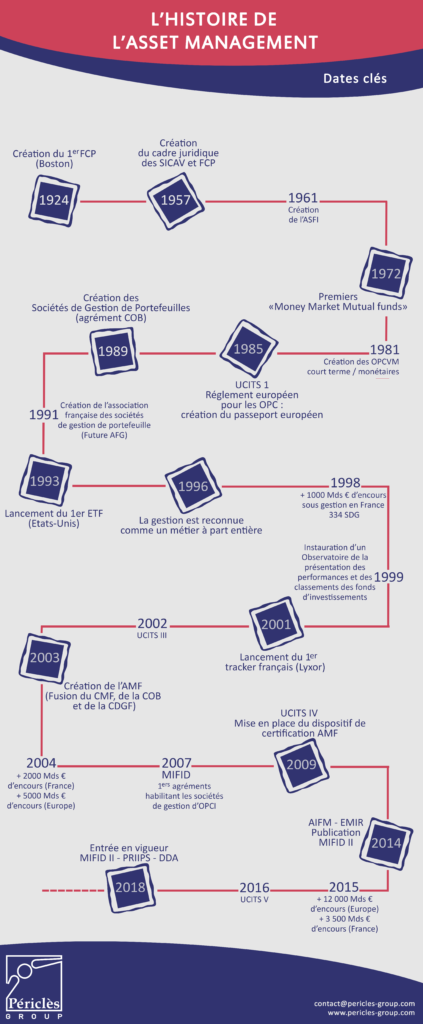 2017_3_infographiphie_chrono_am