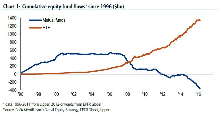 eft-inflows-2