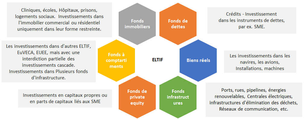 schéma_gérant d'actifs