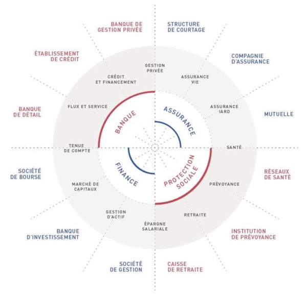 Les secteurs d'activité de Périclès Group