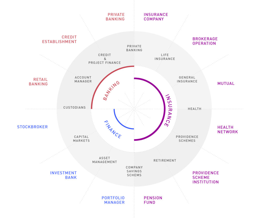 Expertises - Périclès Group