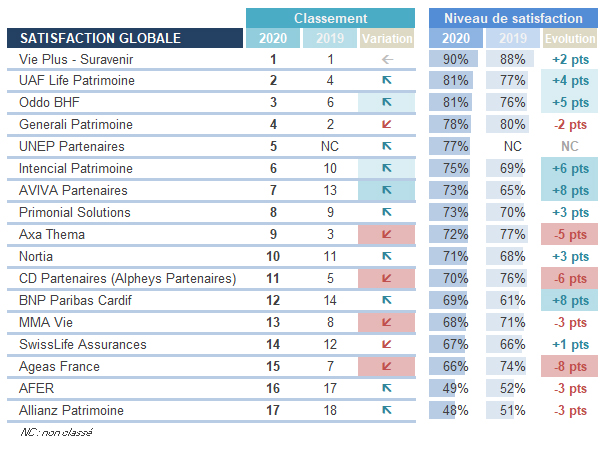 Classement BO 2020 - Périclès Group