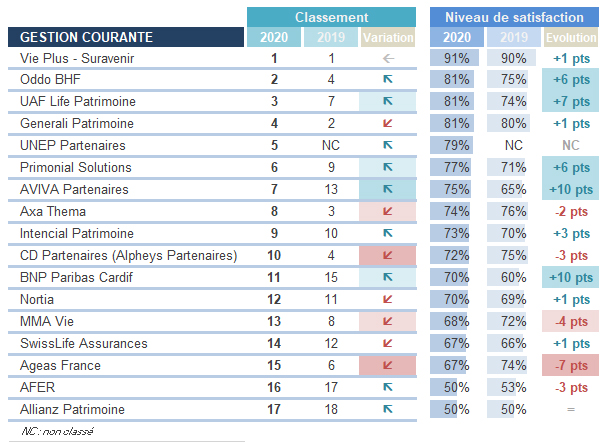 Gestion courante - Périclès Group