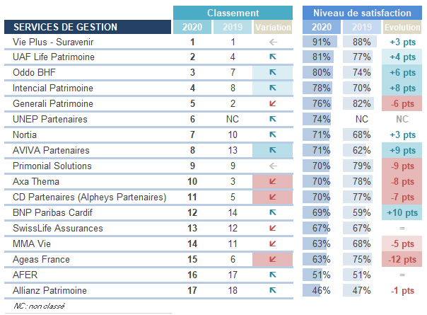 Services de gestion - Périclès Group