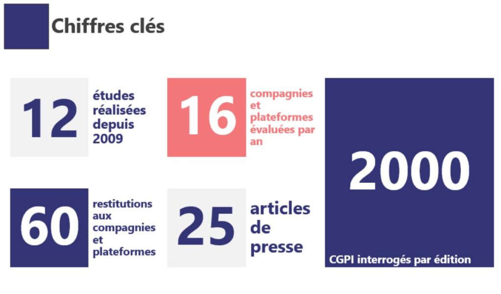 Chiffres clés étude BO - Périclès Group