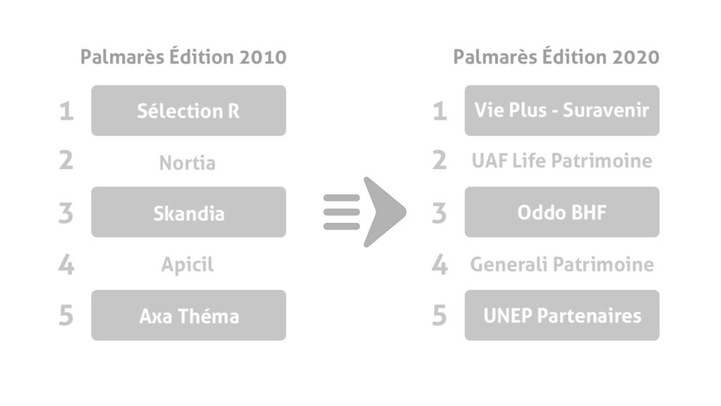 Tableau comparatif 2020 2021