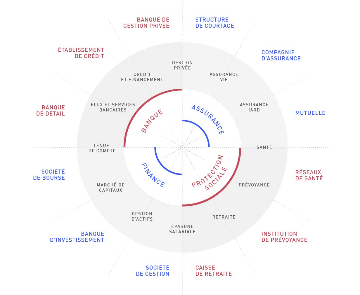 Expertises Conseil - Périclès Group